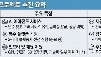 “민원도 AI가 대신 처리한다”… 정부 ‘모두의 AI’로 빅테크 의존 줄인다