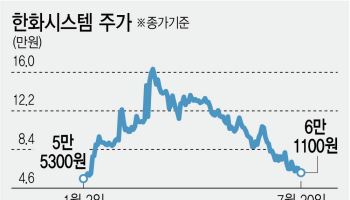 골든돔 올라탄 필리조선소…한화시스템 반전 계기 될까