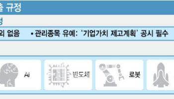 기술개발 뒷전될라…시총 기준 강화에 바이오 등 '불안'