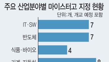 AI·로봇·모빌리티…첨단 인재 요람 떠오른 마이스터고