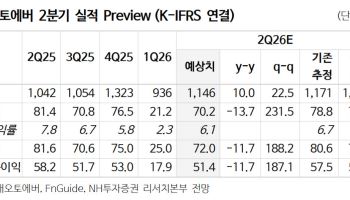 현대오토에버,  그룹의 피지컬 AI 전략서 주요 역할…'매수'-NH
