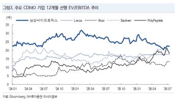 삼성바이오, 비만 CDMO 진출로 신성장 동력 확보-NH