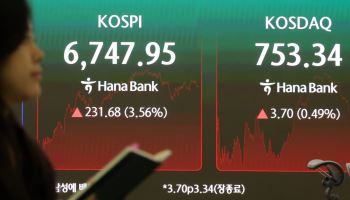 ‘잘 나가던’ 코스피, 한 달 새 28%↓…주요국 중 낙폭 최대