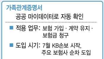"서류 제출 부담 줄인다"…생명·손해보험협회, 공공 마이데이터 확대