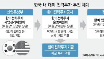새 관세 부과 앞두고…대미투자 1호 선정 속도