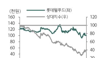 롯데웰푸드, 원가 부담에도 해외 성장으로 방어-하나