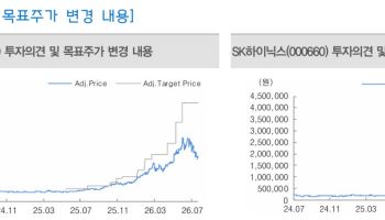 "반도체 비이성적 주가 하락...메모리 가격 더 날카롭고 오래간다"
