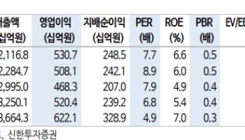 CJ대한통운, 단기 실적 부진에도 경쟁력 여전…목표가는↓-신한