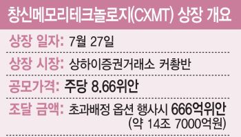 가장 두려운 경쟁자, 中 CXMT가 온다