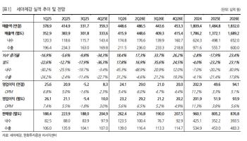 세아제강, 유정용 강관 수익성 회복 본격화…예상보다 빠른 정상화-한화