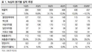 녹십자, 하반기 회복해 연간 실적 지킬 듯…'매수'-IBK