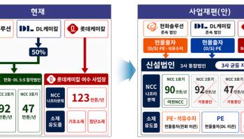 정부, 여수석화 사업재편안 승인…"울산도 신속 추진"