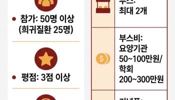 의약학 학술대회 참가자 '최소 50명' 필요