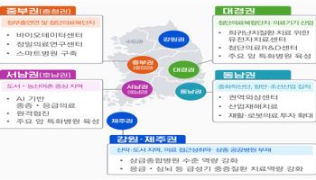 지방 국립대병원 ‘빅5급’으로 키운다…5극3특 의료망 구축
