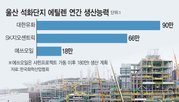 ‘마지막 퍼즐’ 울산 석화재편…샤힌 중심 공급망 일원화 관건