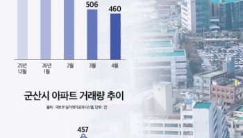 반도체·교통망 따라 집값도 올라…부산, 거제, 평택 등 신규공급