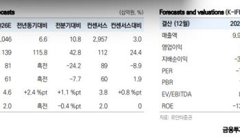 한온시스템, 벤츠 전기차 효과에 수익성 개선…투자의견 '매수'로 상향-유안타