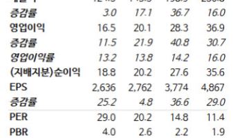 아이쓰리시스템, 비냉각 적외선 센서 성장 본격화…2027년 퀀텀점프-NH