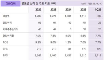 디와이씨, LIG D&A 전략 투자로 방산 성장 본격화-밸류파인더