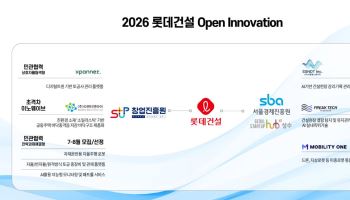 롯데건설, AI 기술 실증 확대…스타트업 지원금 6.2억 확보