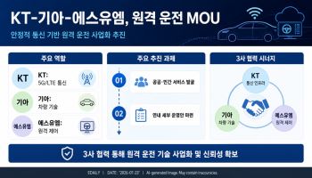 KT, 기아·에스유엠과 협력...원격 운전 기술 사업화 추진