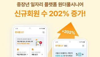“중장년도 구직앱 쓴다”...사람인 '원더풀시니어' 폭풍 성장
