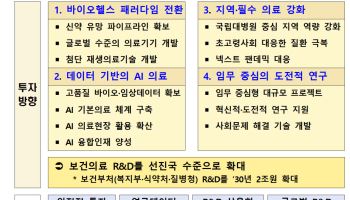 복지부, 보건의료 R&D 데이터 공동관리…'국가대표기술 30선' 키운다