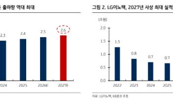 아이폰 ‘2년 교체’ 시대 오나…삼성전자·하이닉스·LG이노텍 수혜