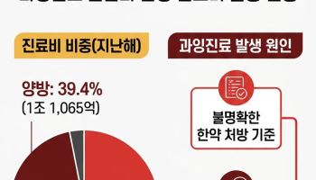 대형 한방병원의 수백억 보험사기 의혹..왜 지급단계서 못걸렀나