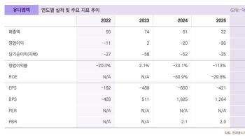 유디엠텍, 창사 최대 수주…"피지컬 AI로 자율제조 레퍼런스 확보"-밸류파인더