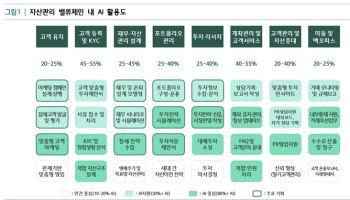 "AI가 PB를 바꾼다"…자산관리, '초개인화' 시대로