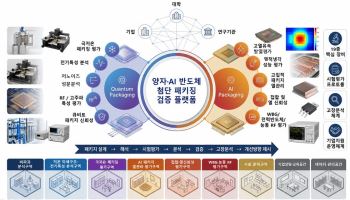 수원시 '양자-AI 반도체 패키징' 거점 도시로 부상