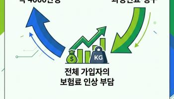  선량한 가입자가 부담 떠안는 실손보험