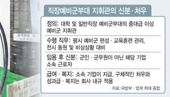 “예비군 지휘만 해도 수억원”…삼성·SK ‘꿈의 동대장’ 된 까닭