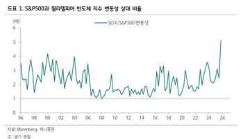 "3분기 화두는 이익 크기 아닌 지속가능성...메모리 상생 전략이 높인다"