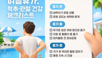 휴가 전 급격한 운동과 장시간 이동, 관절 통증 부른다