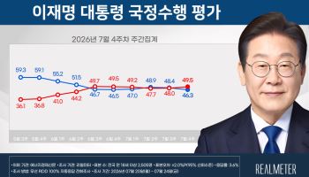 李대통령 지지율 추이, 민주 전대 결과에 달렸다[여론뒤집기]