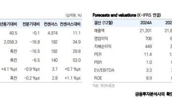 LG이노텍, 2분기 '깜짝 실적'…하반기 광학기판 동반 성장-유안타