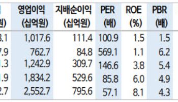 두산에너빌리티, 美 투자·원전 수주 기대-신한