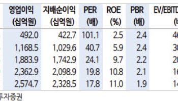 셀트리온, 고마진 바이오시밀러 신제품으로 수익성 레벨업-신한