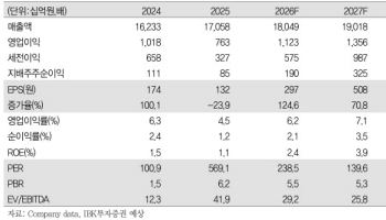 두산에너빌리티, 견조한 수주 성장세 확인...목표가는 하향-IBK