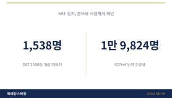 베테랑스에듀, SAT 1500점 이상 고득점 실적 집계 기준 공개