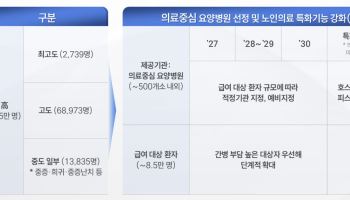의료중심 요양병원부터 간병급여 확대…8만 5000명 우선 지원