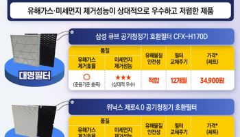 반값 필터 샀다가 '낭패'…공기청정기 있다면 필독