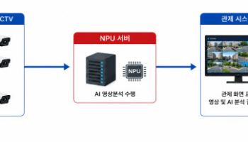 과기정통부, 공공 CCTV 1만8100대 NPU 기반 AI CCTV로 전환