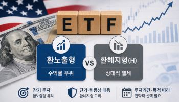 원화 강세 기대에도…美 ETF 성적표는 '환노출'이 웃었다