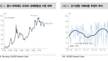 “급락장인데 공포는 줄었다…증시 바닥 신호”