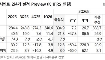 아세아시멘트, 건설 내수 회복 방향성 유효…'매수'-NH