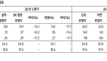 HD현대마린엔진, 하반기 더 기대…엔진·터보차저 동반 성장-SK