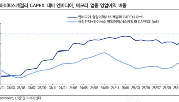 “메모리 독주 끝났다…AI 투자 중심축 이동 시작”